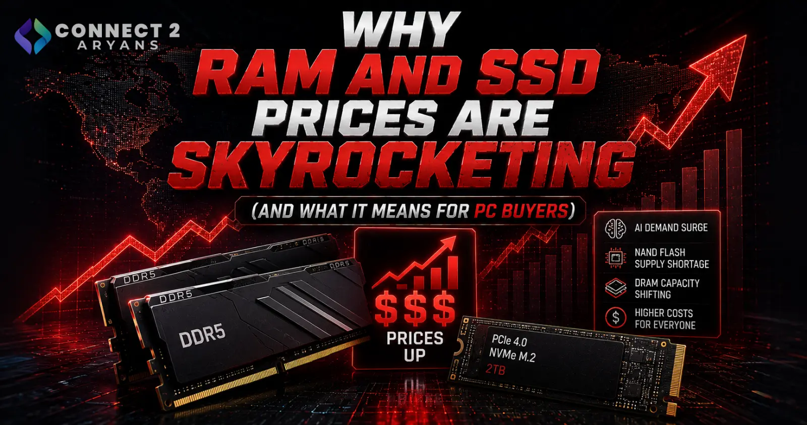 Why RAM and SSD Prices Are Skyrocketing in 2026 (And What It Means for PC Buyers)