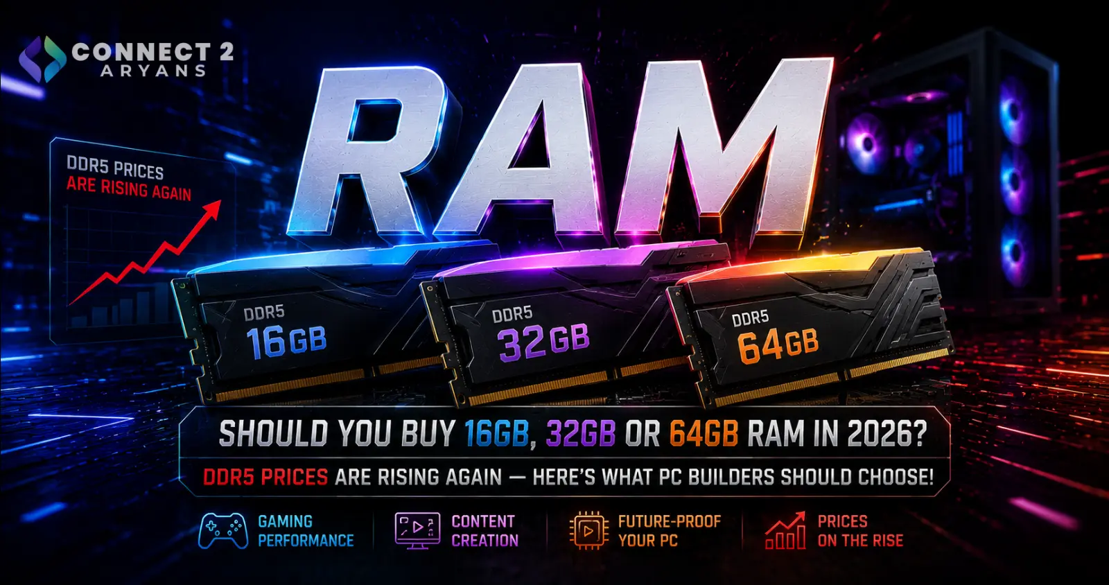 Should You Buy 16GB, 32GB or 64GB RAM in 2026? DDR5 Prices Are Rising Again — Here’s What PC Builders Should Choose