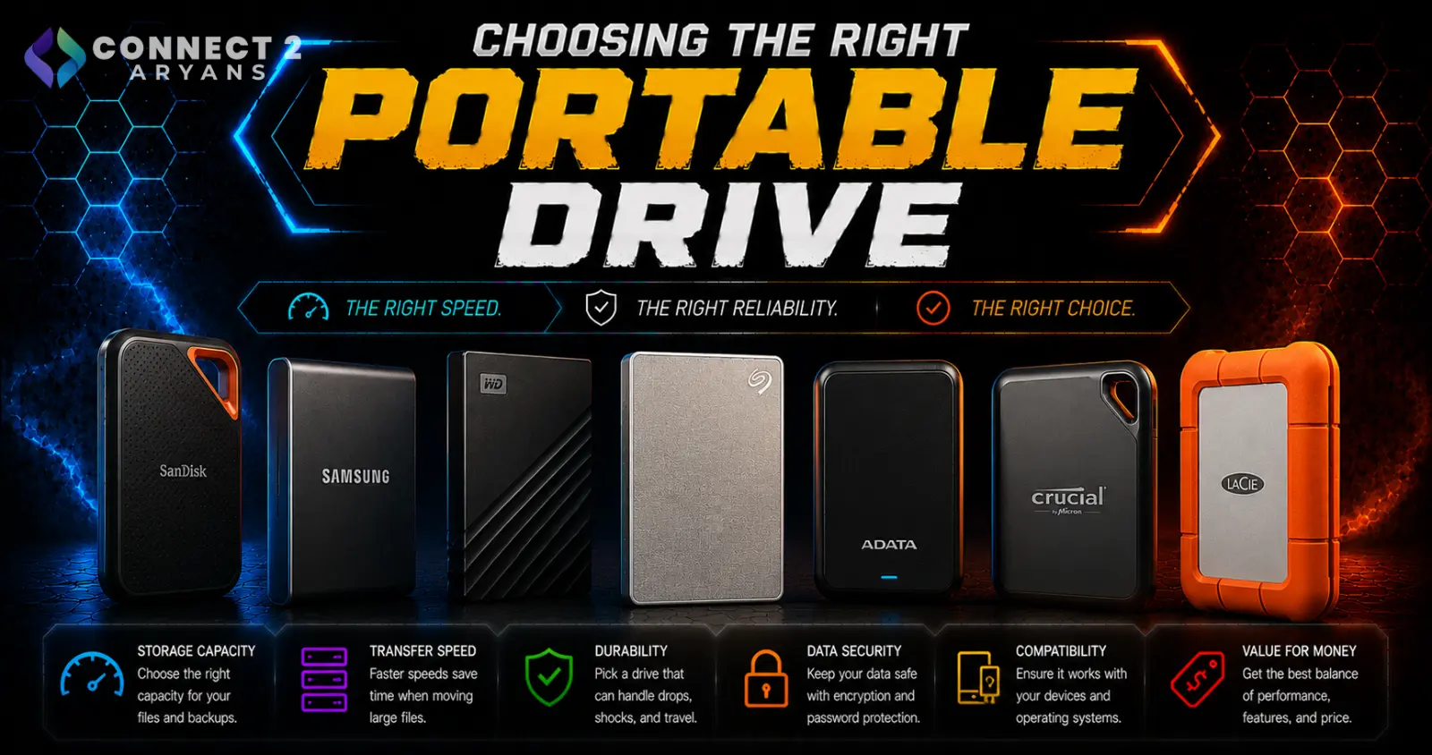 Choosing the Right Portable Drive