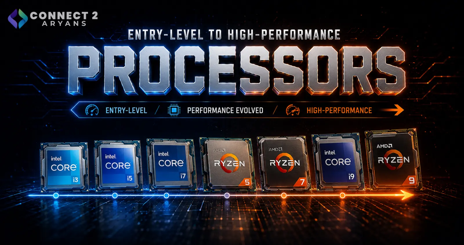 Entry-Level to High-Performance Processors