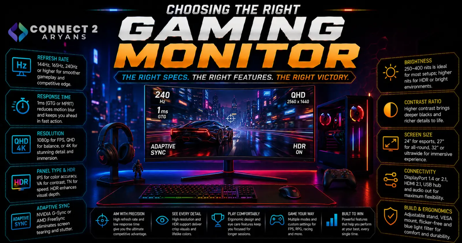 Choosing the Right Gaming Monitor
