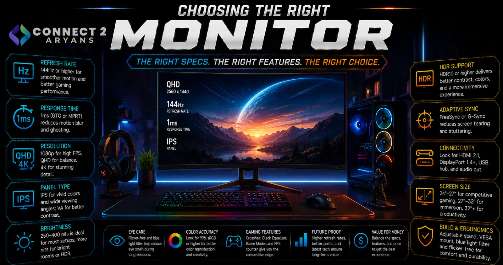 Choosing the Right Monitor
