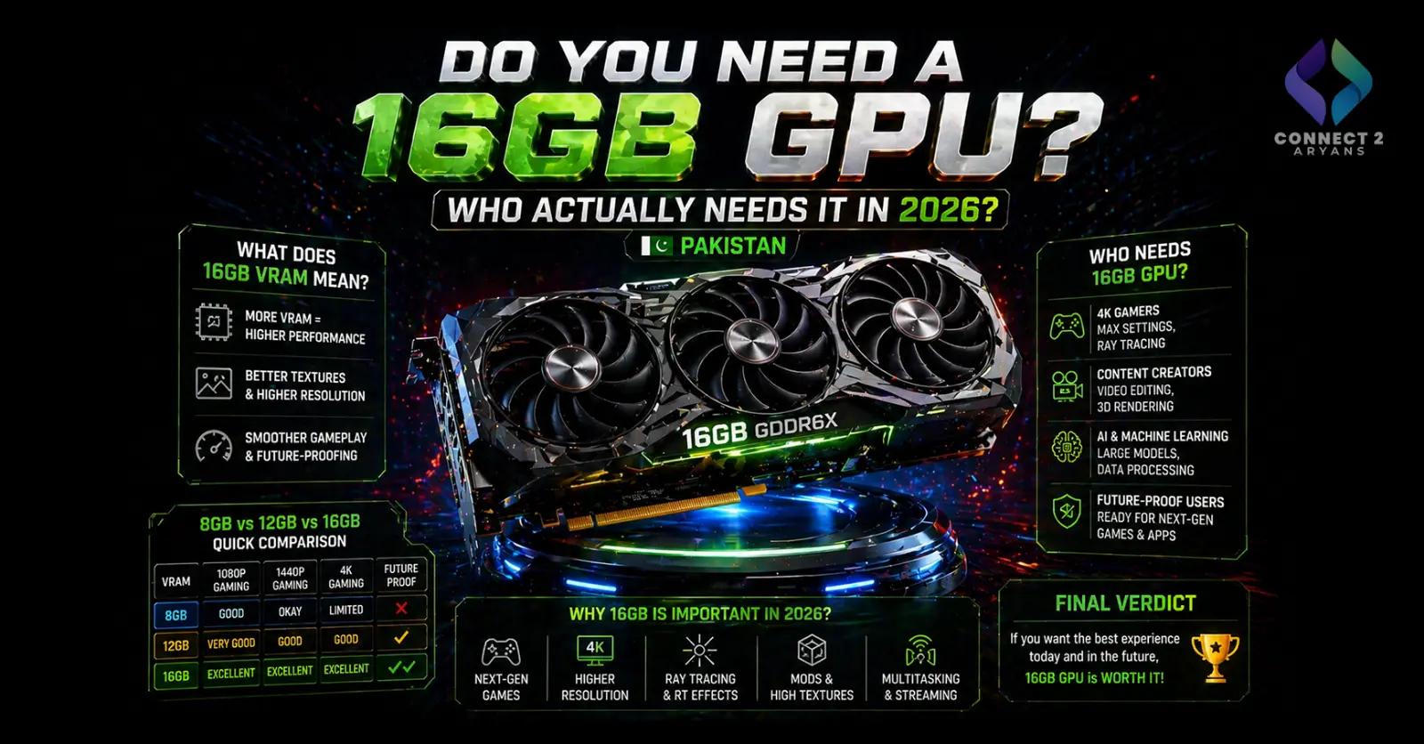 Do You Need a 16GB GPU? Who Actually Needs It in 2026 Pakistan
