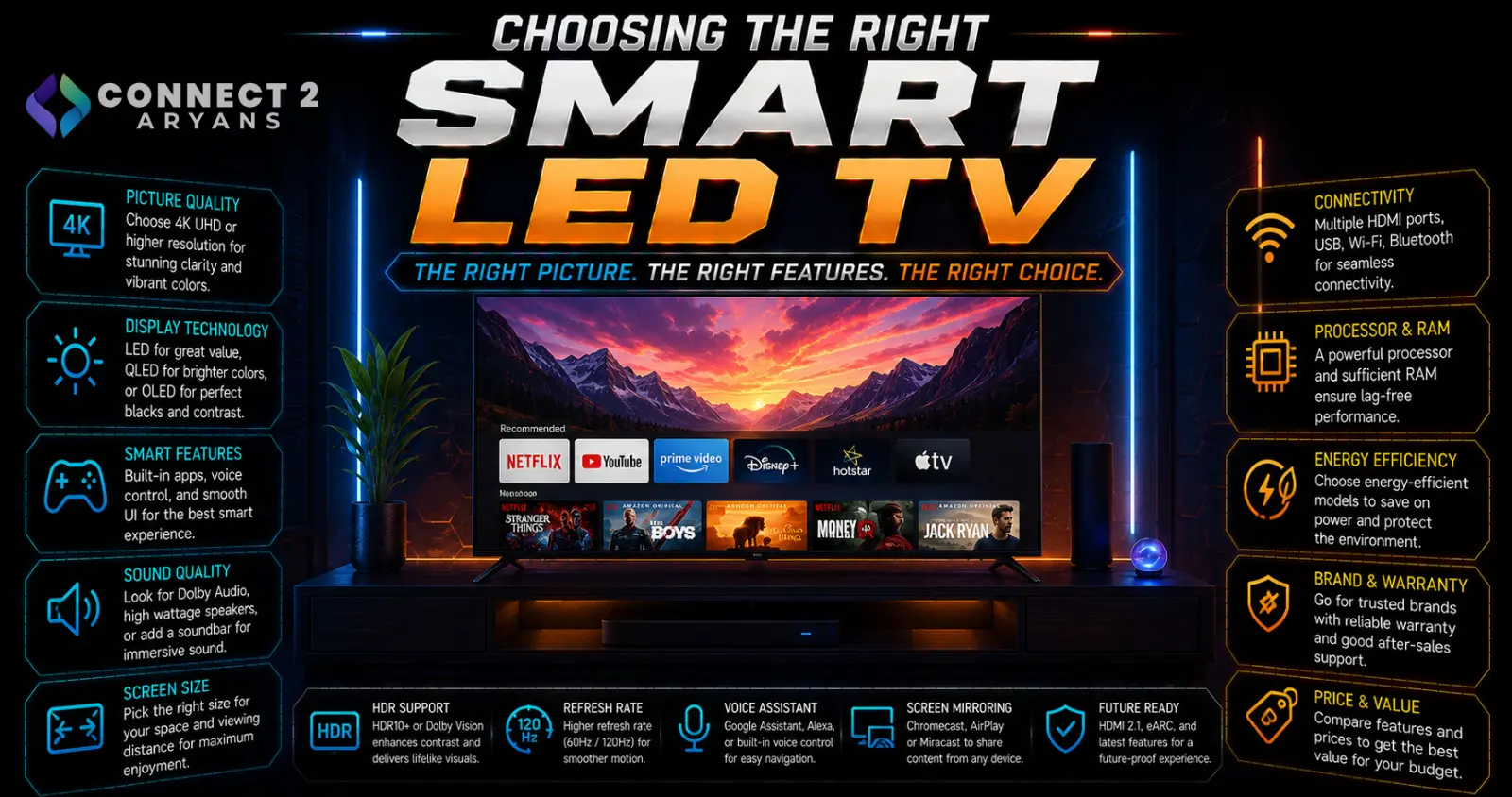 Choosing the Right Smart LED TV