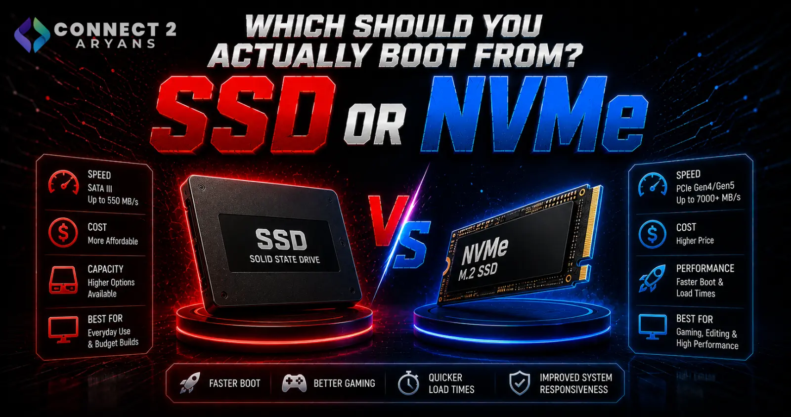 Which Should You Actually Boot From?