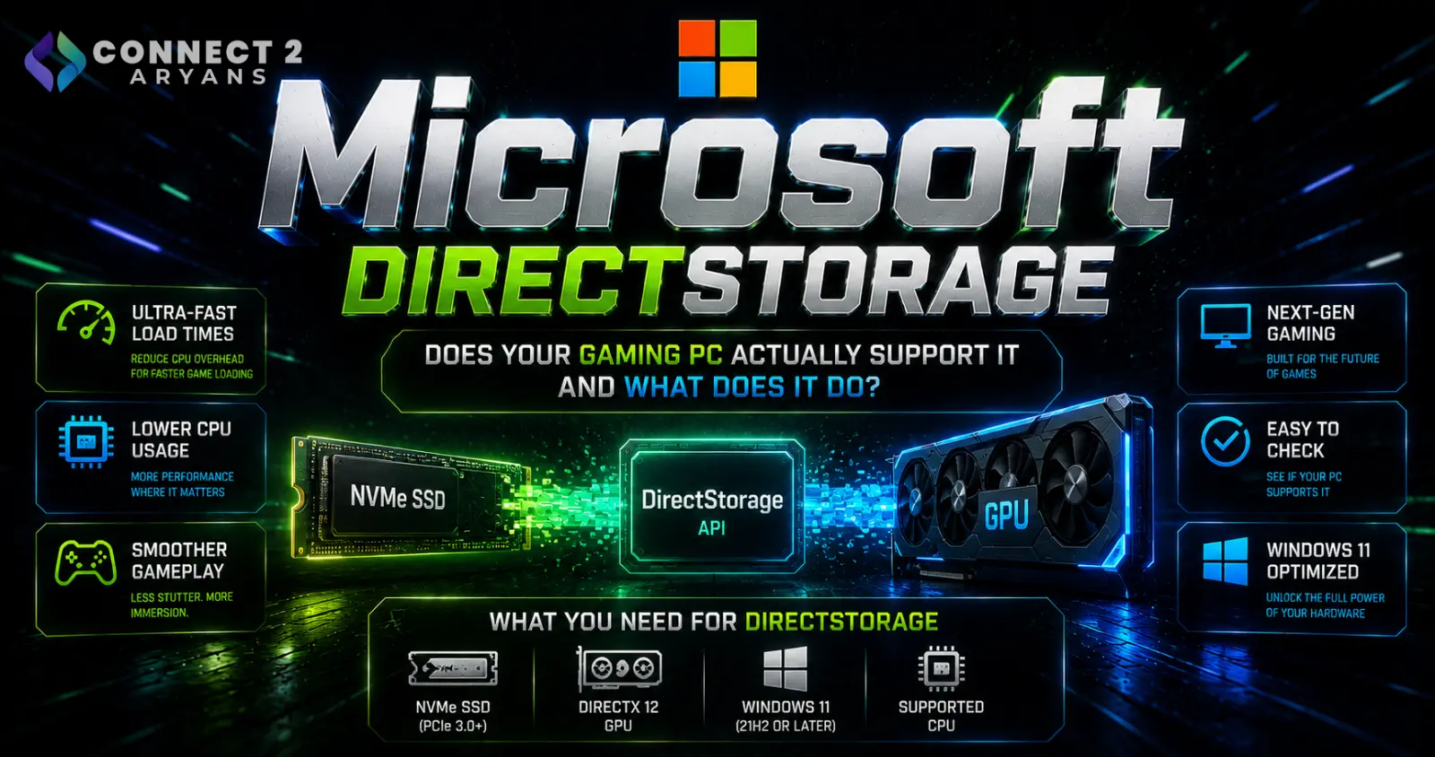 Microsoft DirectStorage in 2026: Does Your Gaming PC Actually Support It and What Does It Do?