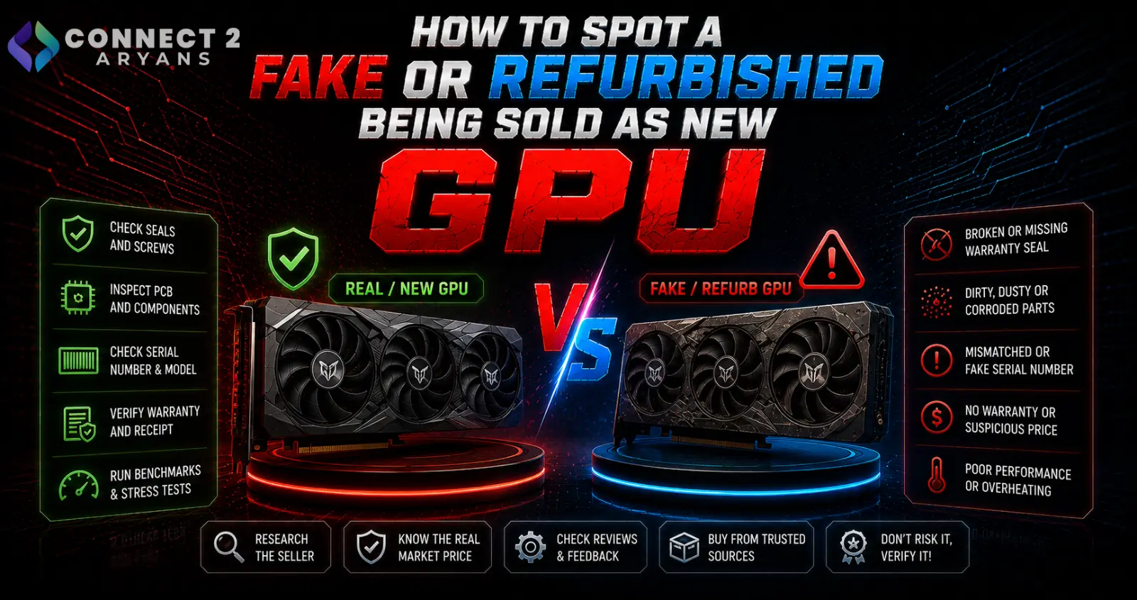 How to Spot a Fake or Refurbished GPU Being Sold as New