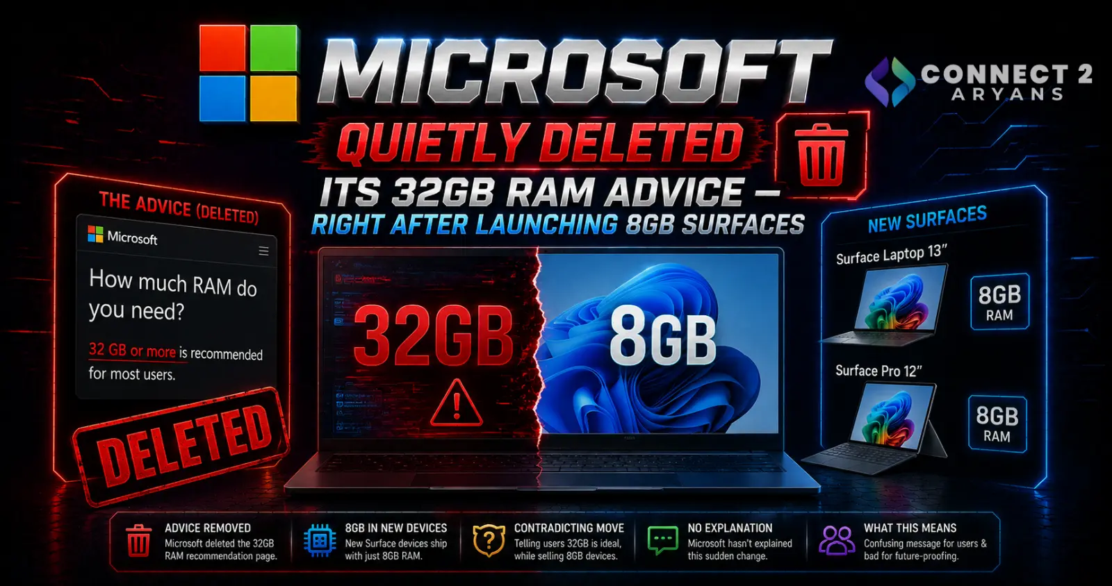 Microsoft Quietly Deleted Its 32GB RAM Advice — Right After Launching 8GB Surfaces