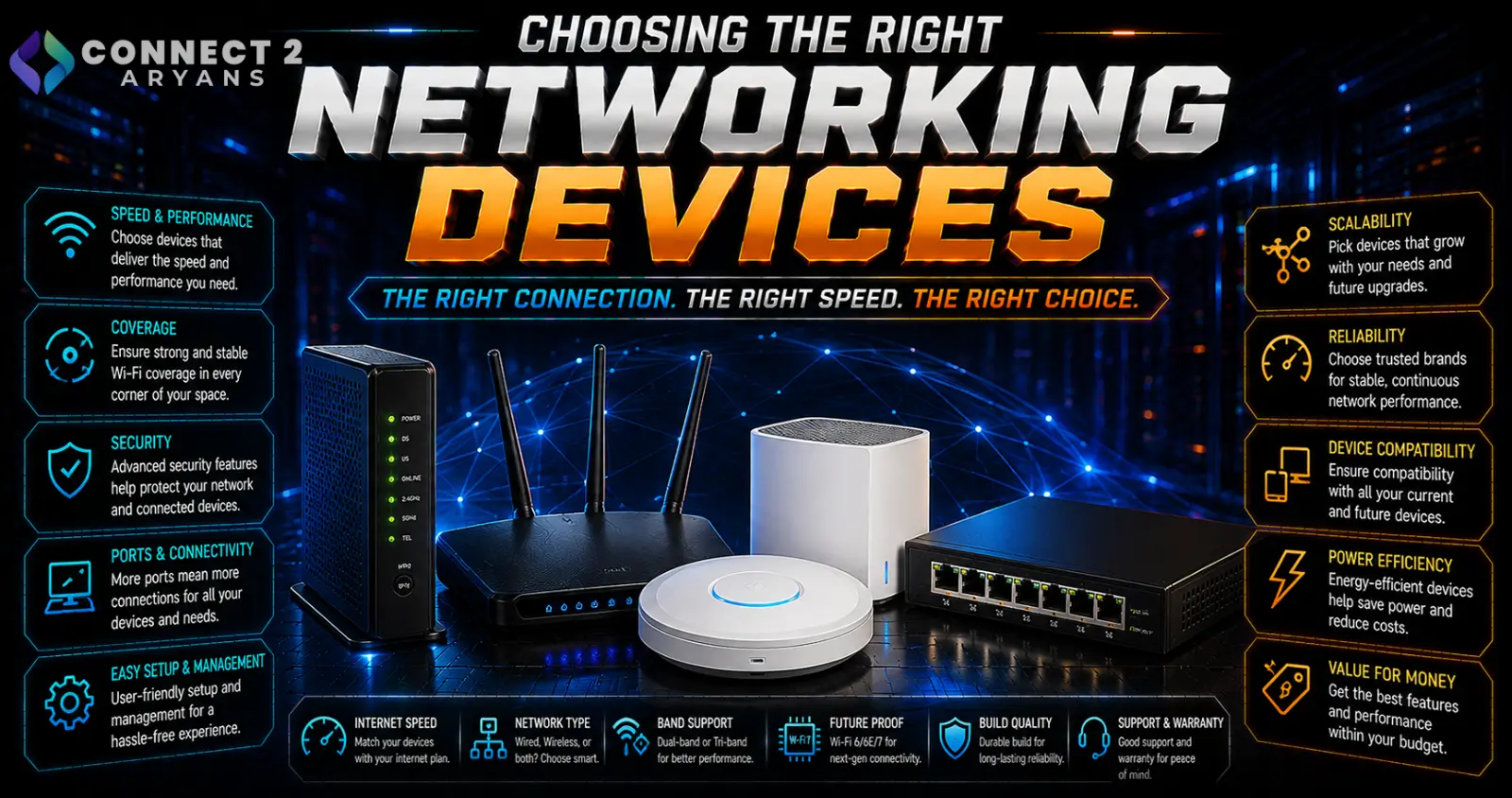 Choosing the Right Networking Devices