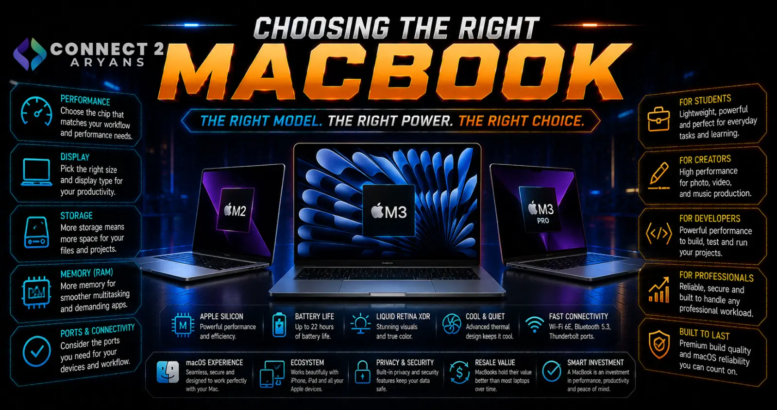 Choosing the Right MacBook