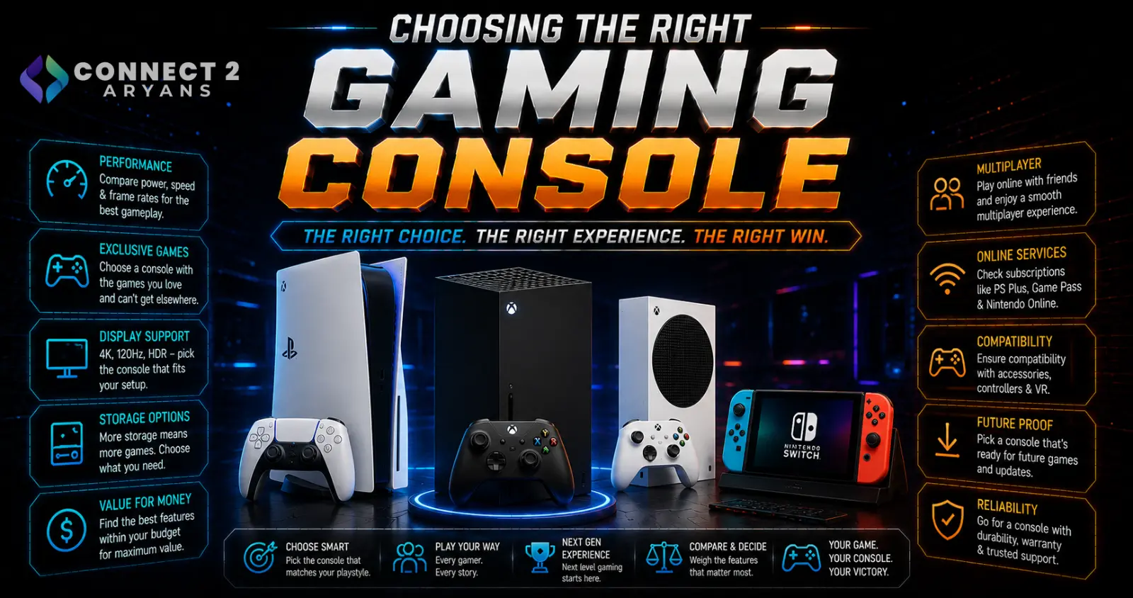 Choosing the Right Gaming Console