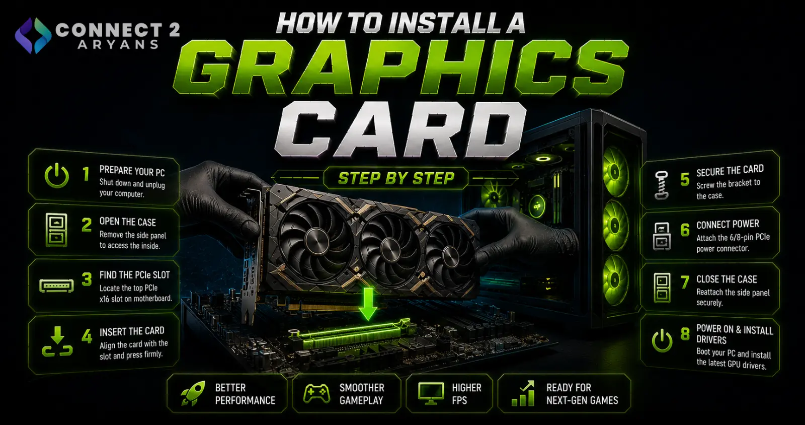 How to Install a Graphics Card Step by Step