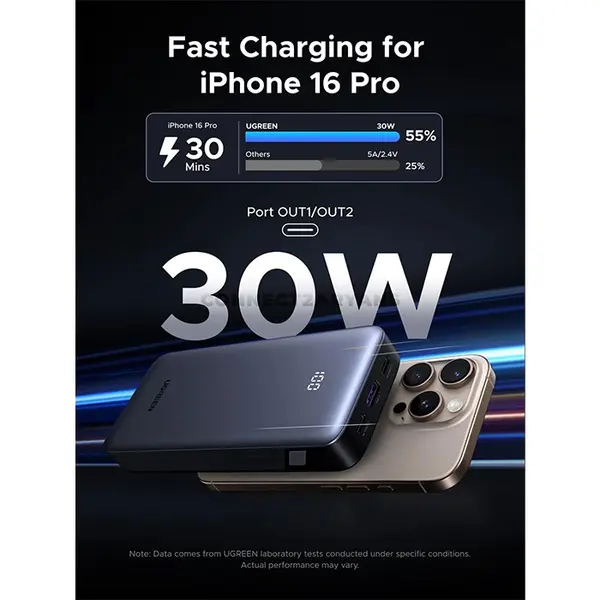 UGREEN 55989B 20000mAh 30W Two-Way Fast Charging Power Bank, Dual USB-C & USB-A 3-Port Output, 30W USB-C Recharge, UFCS 33W Max, Smart LED Digital Display, V-0 Safety Shell & 0.5M USB-C Cable