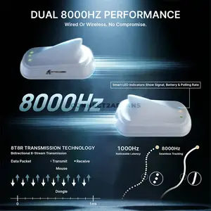 Attack Shark V8 White Ultra-Light Ergonomic Wireless Gaming Mouse, PixArt PAW3950 MAX Sensor, 42000 DPI, Dual 8000Hz Wired & Wireless Polling Rate, Nordic 54L15 MCU, 59g±3g, Tri-Mode Bluetooth 5.2 2.4GHz & Wired, 750 IPS, 65G, Omron Optical Switches 