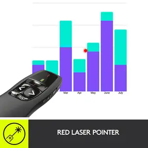 Logitech R400 Laser Presentation Remote with Red Laser Pointer, Wireless Presentation Clicker, Slide Control Design, Professional Meeting and Conference Remote