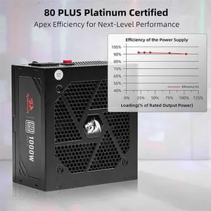 Redragon PS017 Gaming PC Power Supply, 1000W Output Capacity, 80 PLUS Platinum Certified Efficiency, High-Efficiency Power Delivery Design, Premium Gaming and Workstation PSU