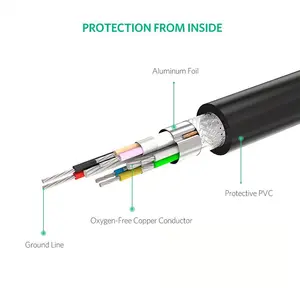UGREEN 10113 HDMI Cable 25m, Active IC Signal Booster Technology, 4K Ultra HD Resolution Support, HDMI Male to Male Connector, Long-Distance High-Definition Audio Video Cable Black