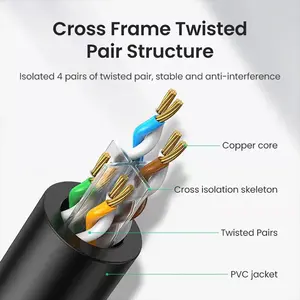 UGREEN 20164 Cat6 Ethernet Cable 10m, 1Gbps High-Speed Network Performance, UTP 8-Core Construction, RJ45 Connectors, Stable Gigabit LAN Internet Cable for Home and Office Networking Black