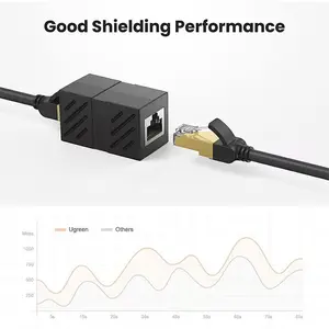 UGREEN 20390 RJ45 Ethernet Cable Extender Adapter Black, LAN Coupler Connector, Network Cable Extension Adapter, Gigabit Ethernet Female to Female Connector for Extended LAN Connectivity