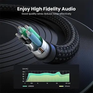 UGREEN 20899 3.5mm Female to Dual 3.5mm Male Audio Cable, Headphone and Microphone Splitter Adapter, Aluminum Alloy Housing, Stereo Audio and Mic Extension Cable Black