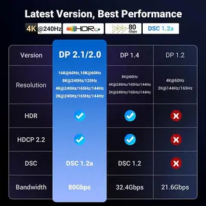 UGREEN 25862 DisplayPort 2.1 Cable 3m, 16K@60Hz and 8K@240Hz Ultra High Resolution Support, 80Gbps Bandwidth, HDR Display Technology, DisplayPort Male to Male Premium Audio Video Cable Black