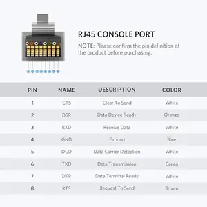 UGREEN 60813 USB to RJ45 Console Cable 3m, FTDI Chipset Integration, Network Console Adapter, Plug-and-Play Configuration Cable for Routers, Switches and Network Equipment