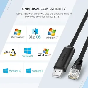UGREEN 60813 USB to RJ45 Console Cable 3m, FTDI Chipset Integration, Network Console Adapter, Plug-and-Play Configuration Cable for Routers, Switches and Network Equipment
