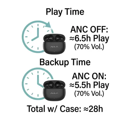 AULA H150 True Wireless Earbuds with ANC, Bluetooth 5.4 & 28 Hours Battery Life – Black