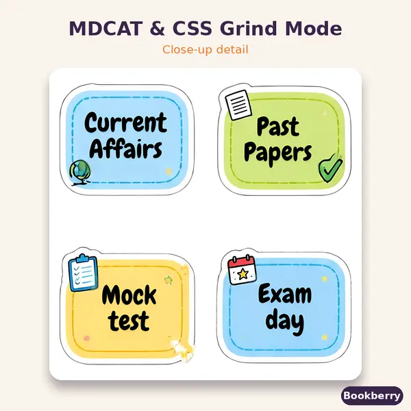 MDCAT & CSS Grind Mode Sticker Sheet (A4)